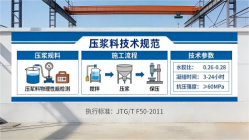 遵化本地工厂讲解：说一遍公路压浆料和铁路压浆料的区别