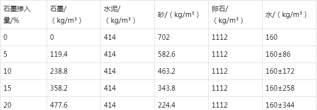 遵化防静电水泥砂浆怎么做(附配比及施工方法)